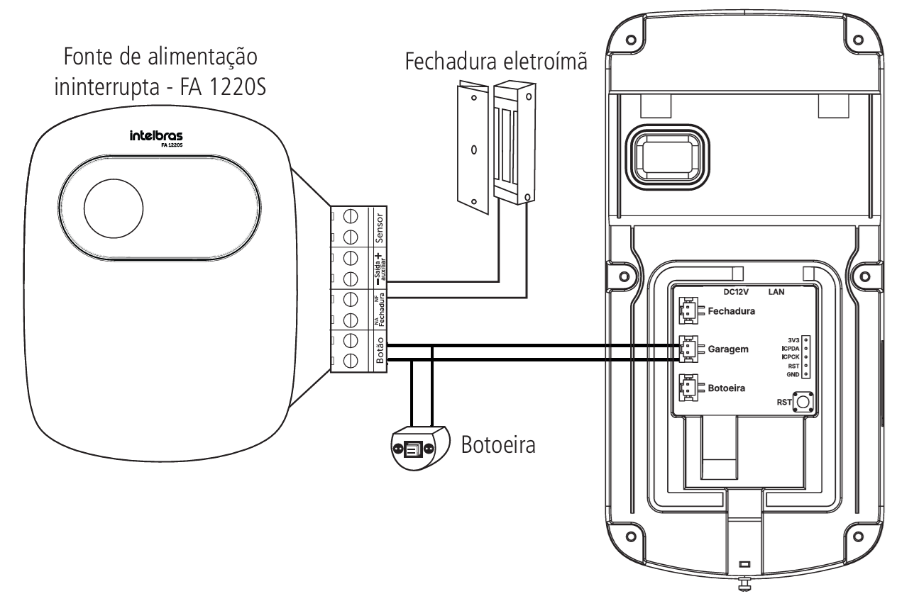 Instalação Garagem